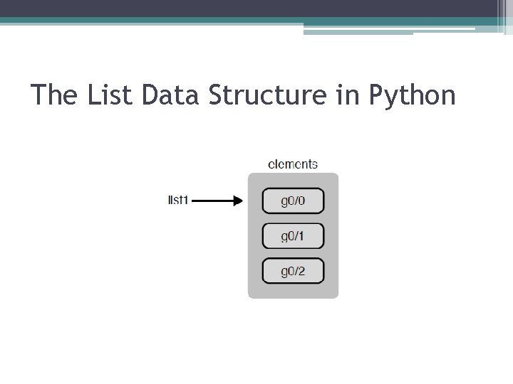 The List Data Structure in Python 