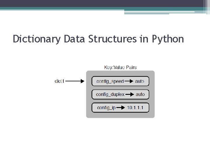 Dictionary Data Structures in Python 