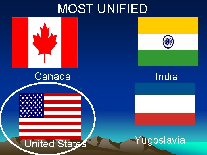 MOST UNIFIED Canada United States India Yugoslavia MOST UNIFIED Canada United States India Yugoslavia