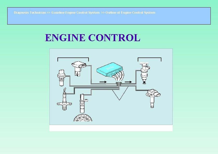 Diagnosis Technician >> Gasoline Engine Control System >> Outline of Engine Control System ENGINE