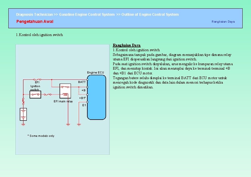 Diagnosis Technician >> Gasoline Engine Control System >> Outline of Engine Control System Pengetahuan