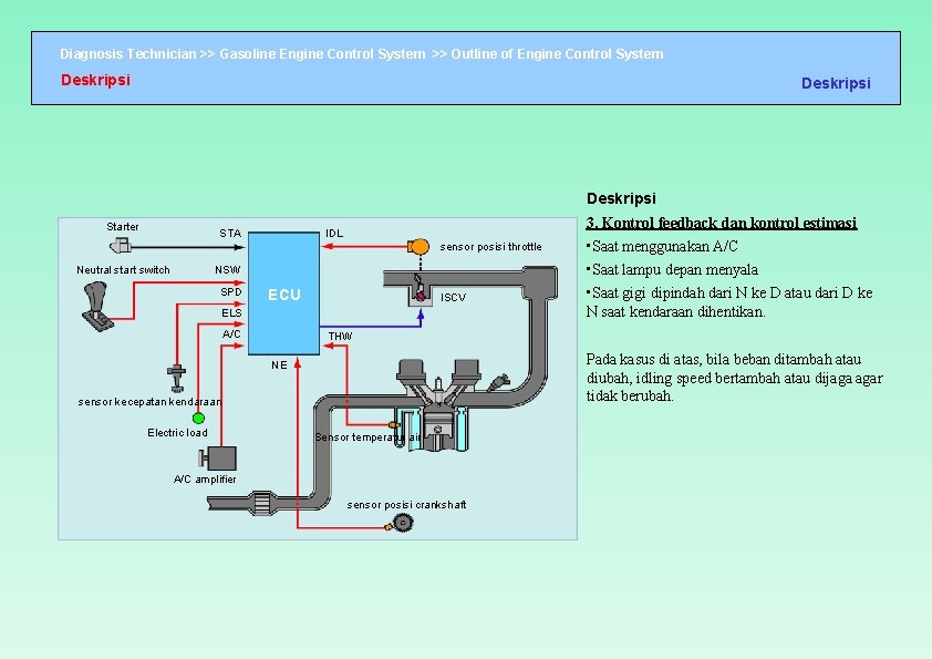 Diagnosis Technician >> Gasoline Engine Control System >> Outline of Engine Control System Deskripsi