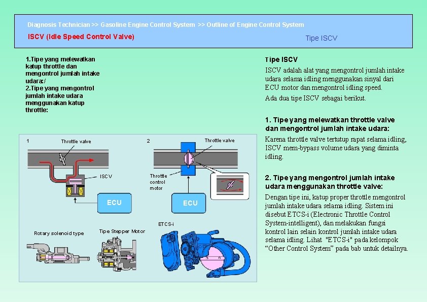 Diagnosis Technician >> Gasoline Engine Control System >> Outline of Engine Control System ISCV