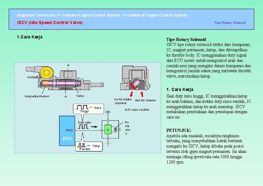 Diagnosis Technician >> Gasoline Engine Control System >> Outline of Engine Control System ISCV