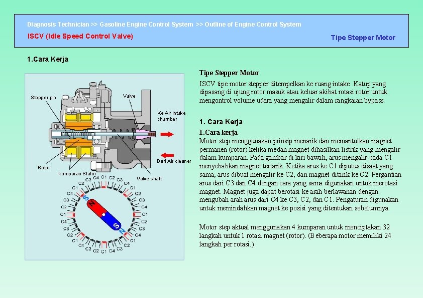 Diagnosis Technician >> Gasoline Engine Control System >> Outline of Engine Control System ISCV