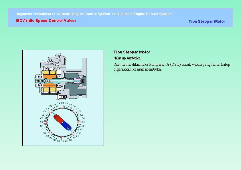 Diagnosis Technician >> Gasoline Engine Control System >> Outline of Engine Control System ISCV