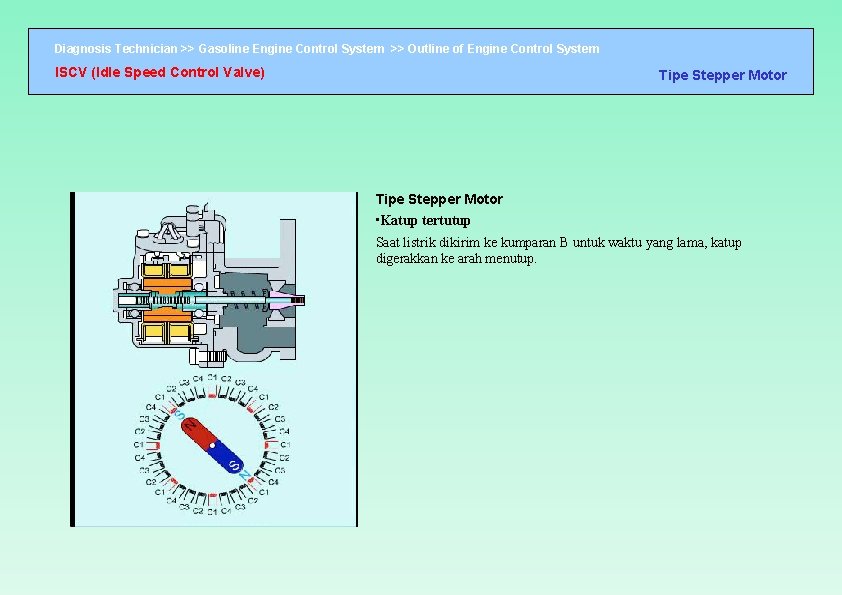 Diagnosis Technician >> Gasoline Engine Control System >> Outline of Engine Control System ISCV