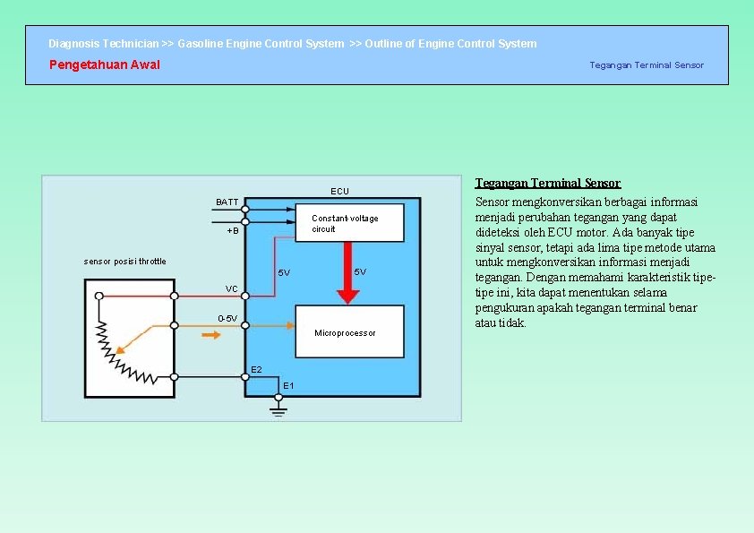 Diagnosis Technician >> Gasoline Engine Control System >> Outline of Engine Control System Pengetahuan