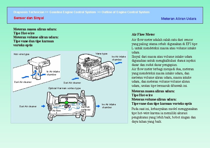 Diagnosis Technician >> Gasoline Engine Control System >> Outline of Engine Control System Sensor