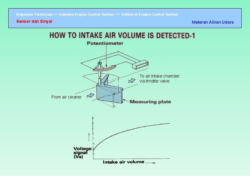 Diagnosis Technician >> Gasoline Engine Control System >> Outline of Engine Control System Sensor