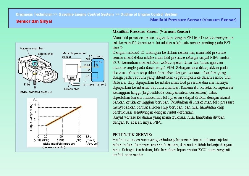 Diagnosis Technician >> Gasoline Engine Control System >> Outline of Engine Control System Manifold