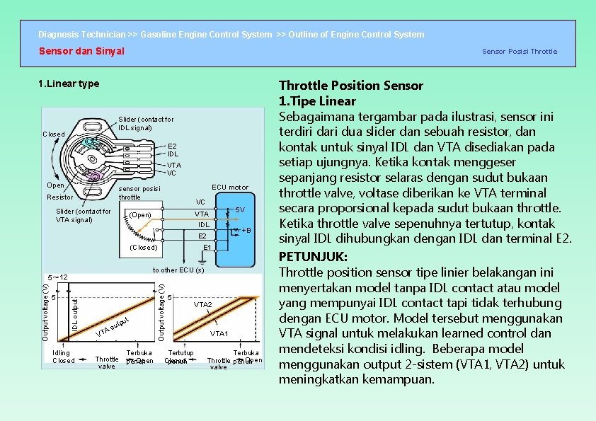 Diagnosis Technician >> Gasoline Engine Control System >> Outline of Engine Control System Sensor