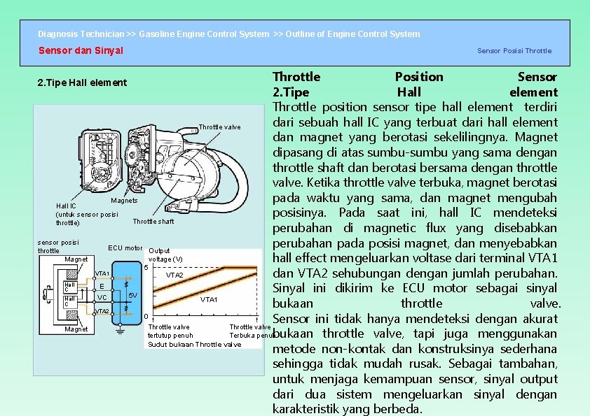 Diagnosis Technician >> Gasoline Engine Control System >> Outline of Engine Control System Sensor