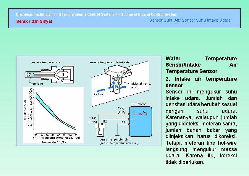 Diagnosis Technician >> Gasoline Engine Control System >> Outline of Engine Control System Sensor