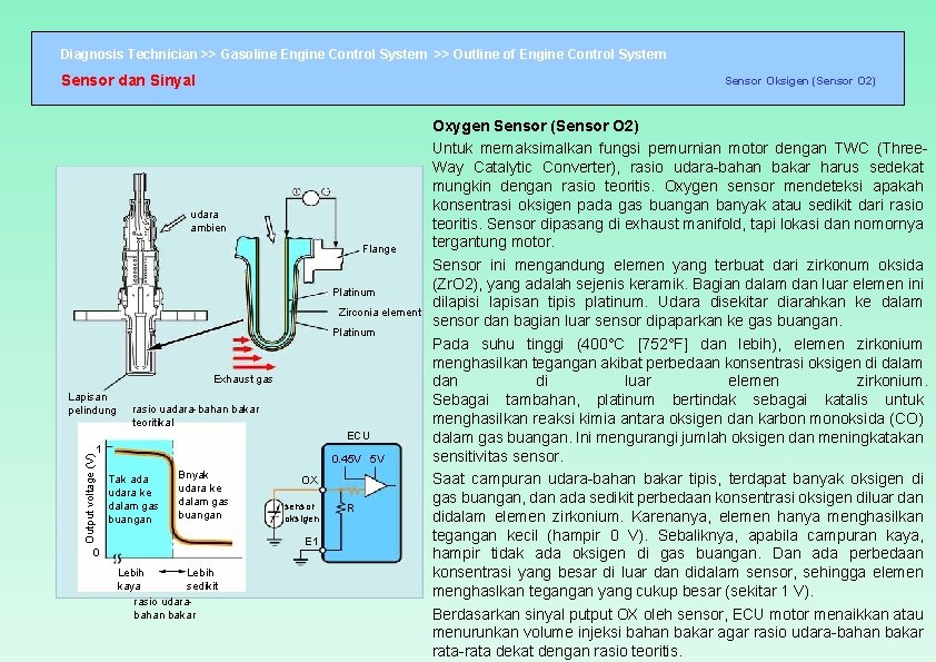 Diagnosis Technician >> Gasoline Engine Control System >> Outline of Engine Control System Sensor