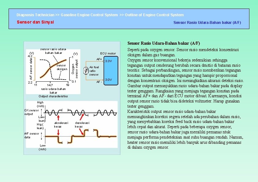 Diagnosis Technician >> Gasoline Engine Control System >> Outline of Engine Control System Sensor