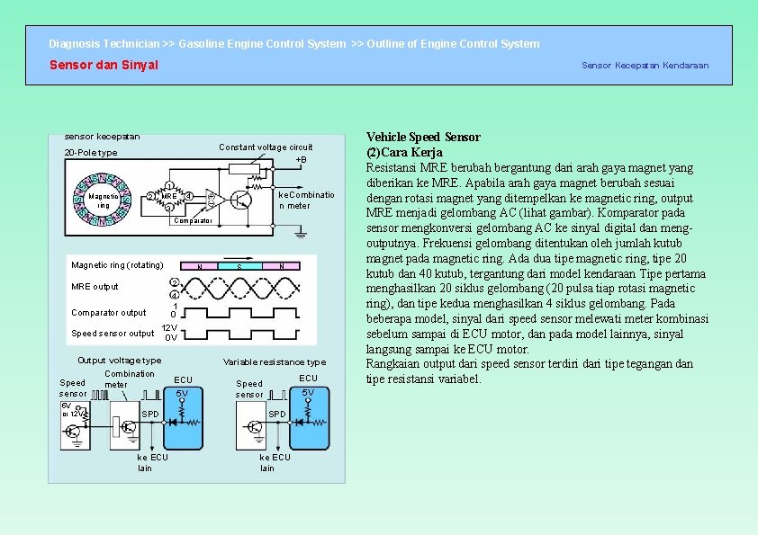 Diagnosis Technician >> Gasoline Engine Control System >> Outline of Engine Control System Sensor