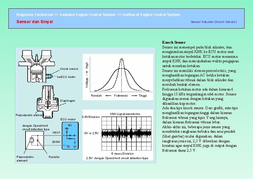 Diagnosis Technician >> Gasoline Engine Control System >> Outline of Engine Control System Sensor