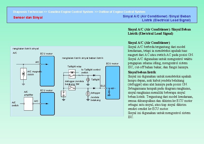 Diagnosis Technician >> Gasoline Engine Control System >> Outline of Engine Control System Sinyal