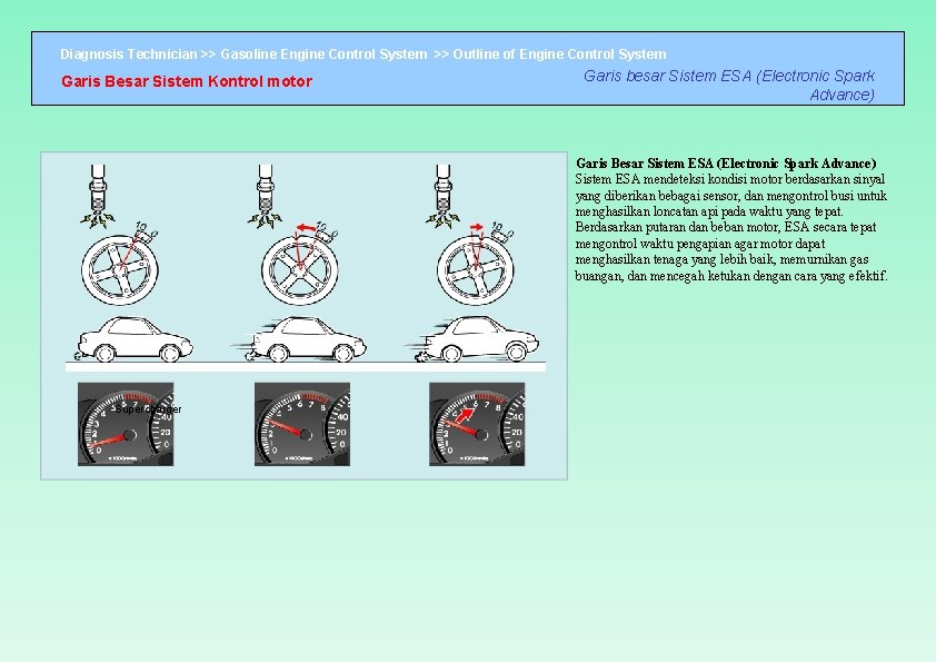 Diagnosis Technician >> Gasoline Engine Control System >> Outline of Engine Control System Garis