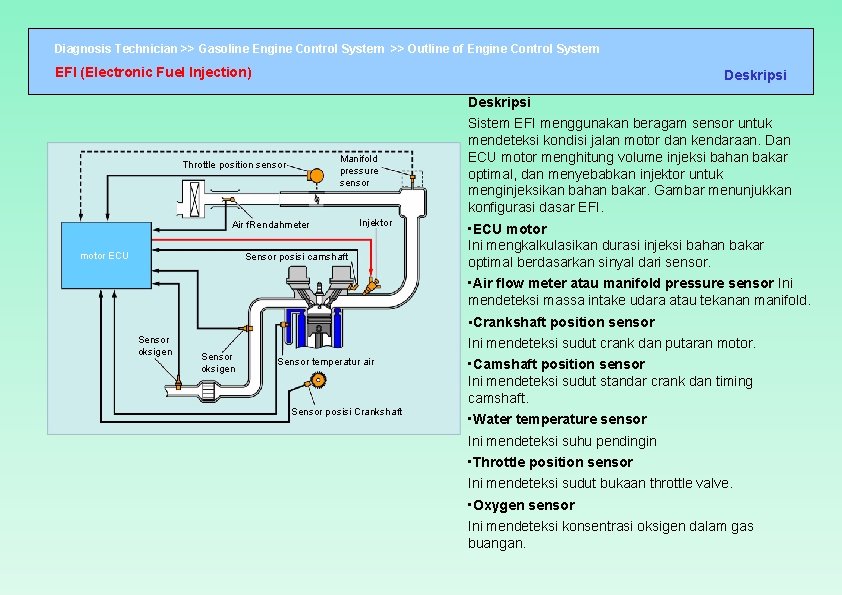 Diagnosis Technician >> Gasoline Engine Control System >> Outline of Engine Control System EFI