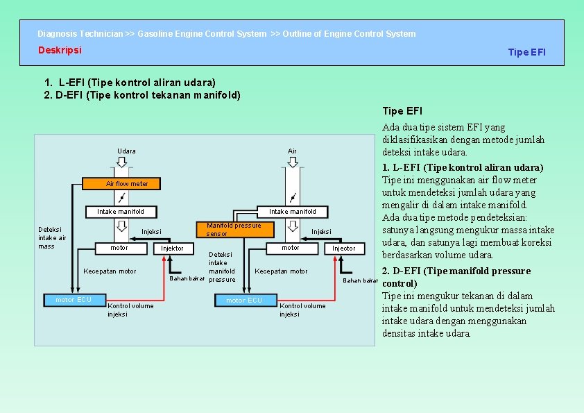 Diagnosis Technician >> Gasoline Engine Control System >> Outline of Engine Control System Deskripsi