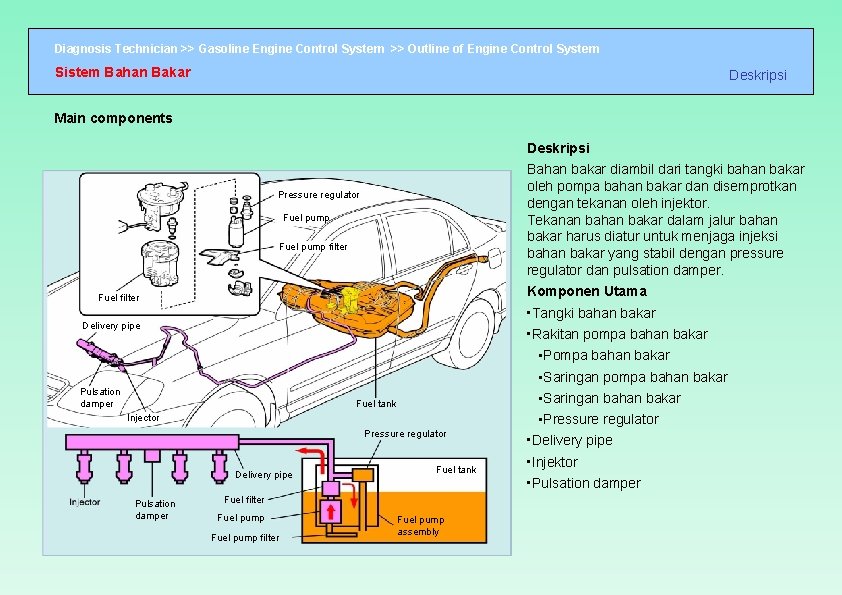 Diagnosis Technician >> Gasoline Engine Control System >> Outline of Engine Control System Sistem