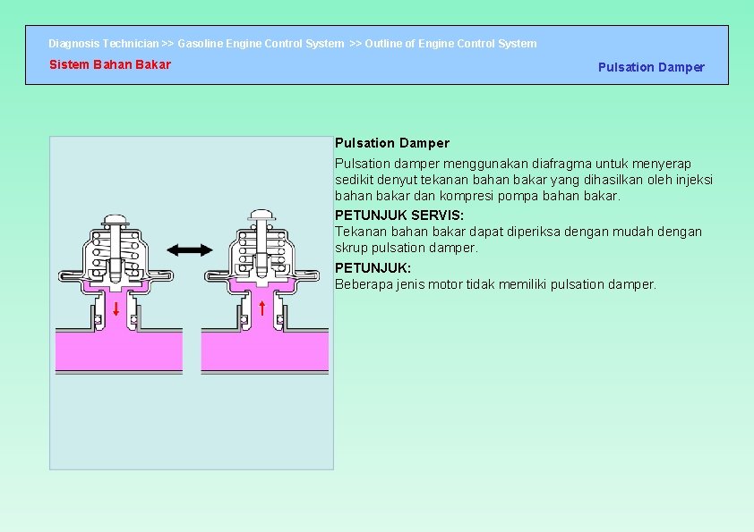 Diagnosis Technician >> Gasoline Engine Control System >> Outline of Engine Control System Sistem