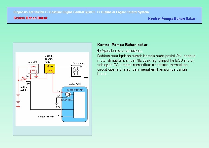 Diagnosis Technician >> Gasoline Engine Control System >> Outline of Engine Control System Sistem