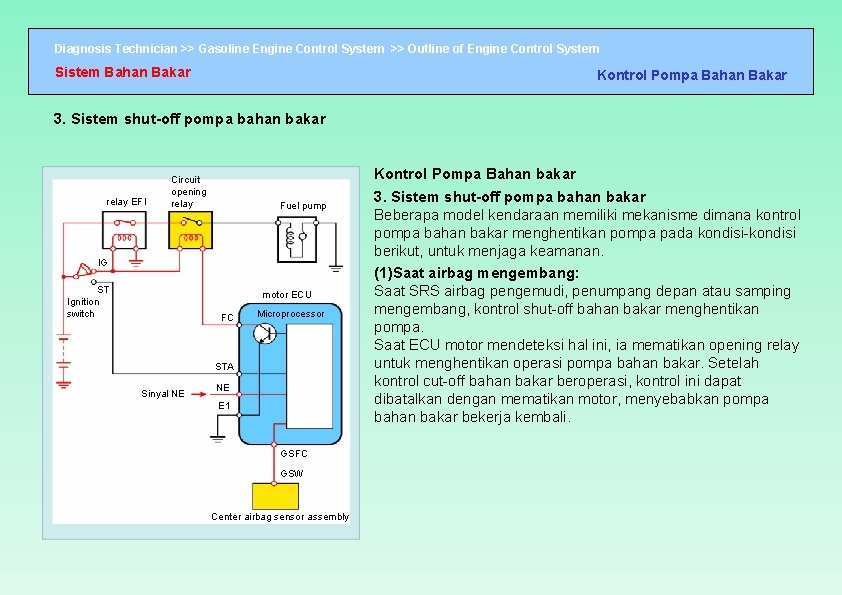 Diagnosis Technician >> Gasoline Engine Control System >> Outline of Engine Control System Sistem