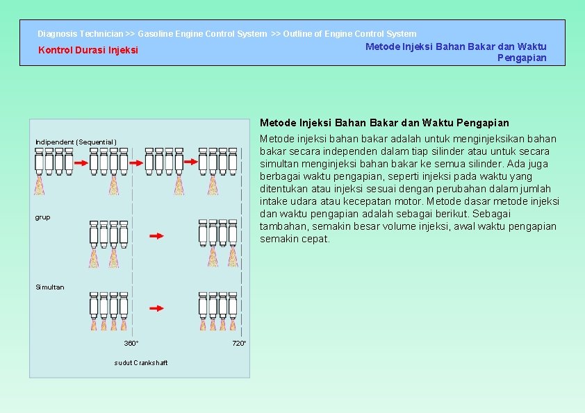 Diagnosis Technician >> Gasoline Engine Control System >> Outline of Engine Control System Metode