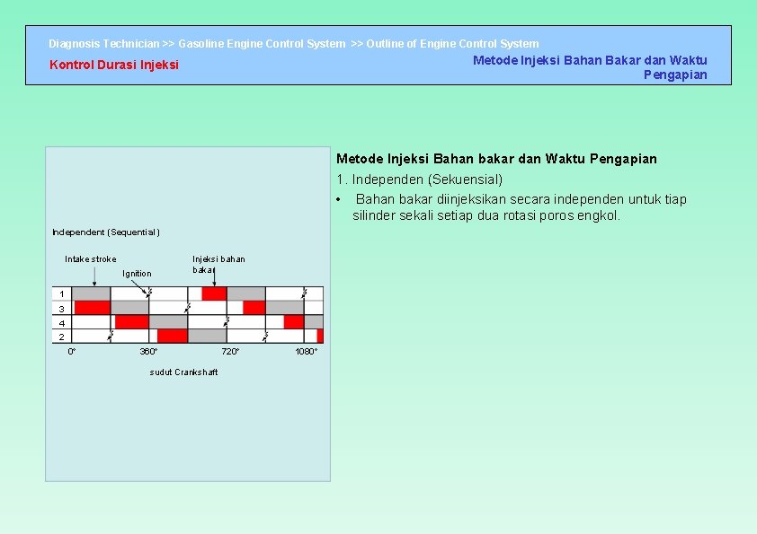 Diagnosis Technician >> Gasoline Engine Control System >> Outline of Engine Control System Metode