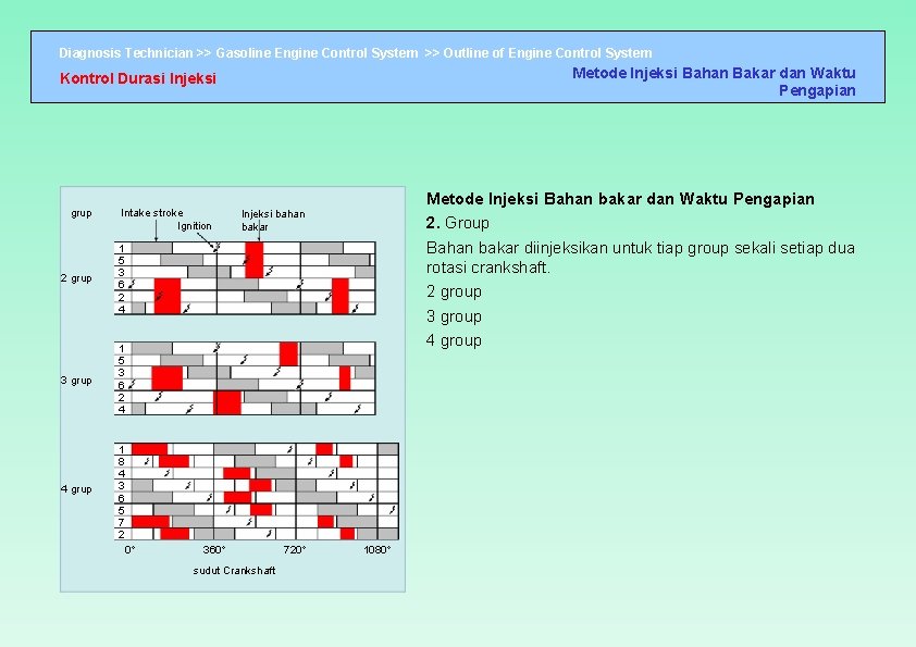 Diagnosis Technician >> Gasoline Engine Control System >> Outline of Engine Control System Metode