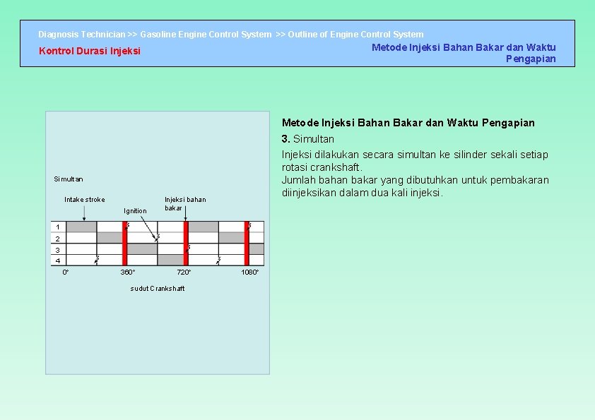 Diagnosis Technician >> Gasoline Engine Control System >> Outline of Engine Control System Metode