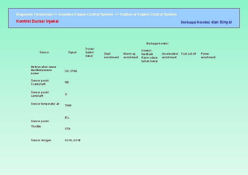 Diagnosis Technician >> Gasoline Engine Control System >> Outline of Engine Control System Kontrol