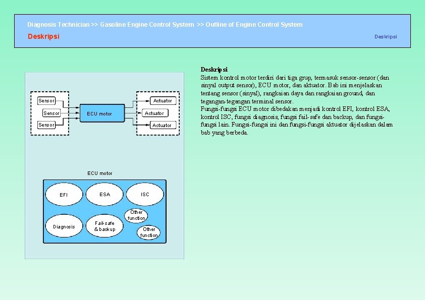 Diagnosis Technician >> Gasoline Engine Control System >> Outline of Engine Control System Deskripsi