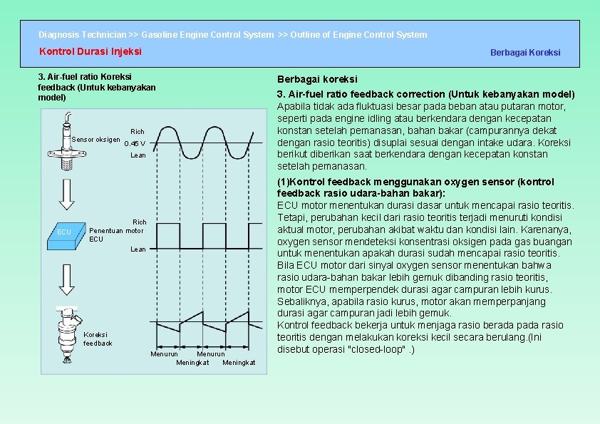 Diagnosis Technician >> Gasoline Engine Control System >> Outline of Engine Control System Kontrol