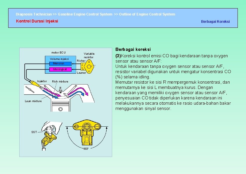 Diagnosis Technician >> Gasoline Engine Control System >> Outline of Engine Control System Kontrol