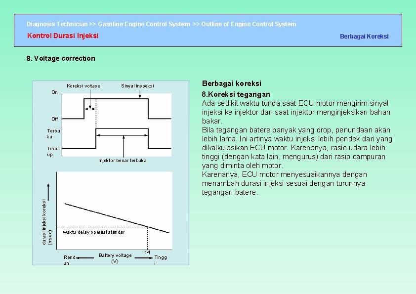 Diagnosis Technician >> Gasoline Engine Control System >> Outline of Engine Control System Kontrol