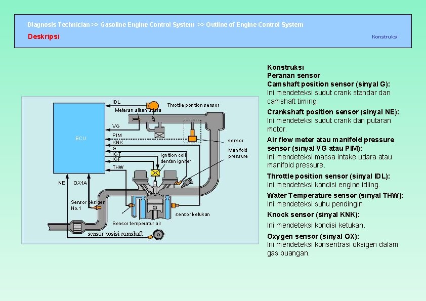 Diagnosis Technician >> Gasoline Engine Control System >> Outline of Engine Control System Deskripsi