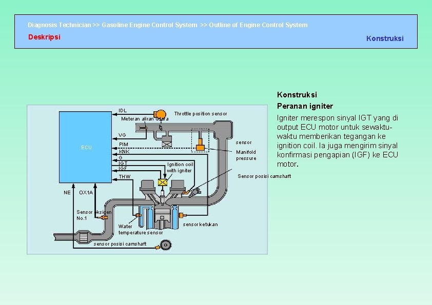 Diagnosis Technician >> Gasoline Engine Control System >> Outline of Engine Control System Deskripsi