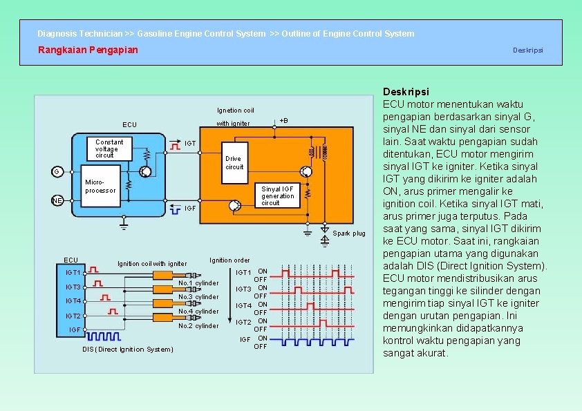 Diagnosis Technician >> Gasoline Engine Control System >> Outline of Engine Control System Rangkaian