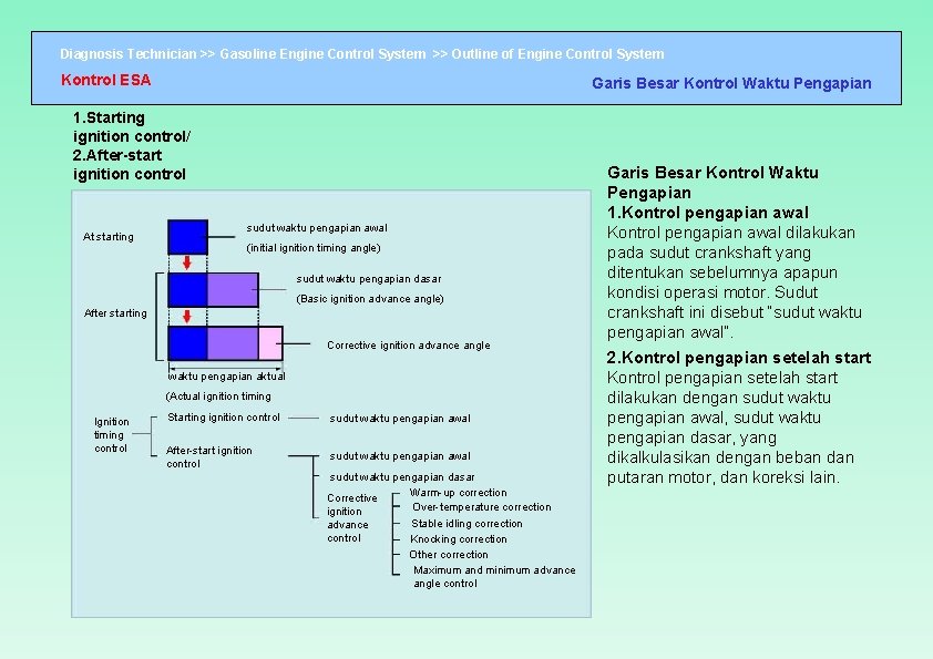 Diagnosis Technician >> Gasoline Engine Control System >> Outline of Engine Control System Kontrol