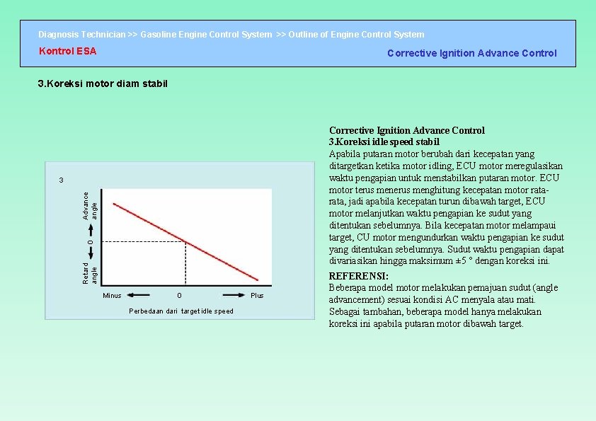 Diagnosis Technician >> Gasoline Engine Control System >> Outline of Engine Control System Kontrol