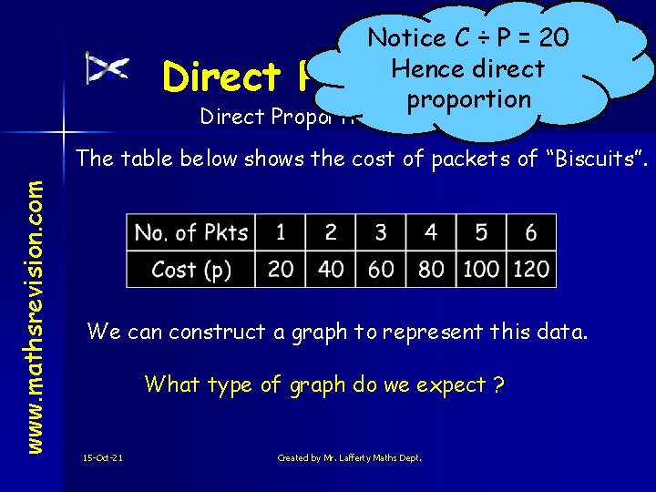 Direct Notice C ÷ P = 20 Hence direct Proportion proportion Direct Proportion Graphs