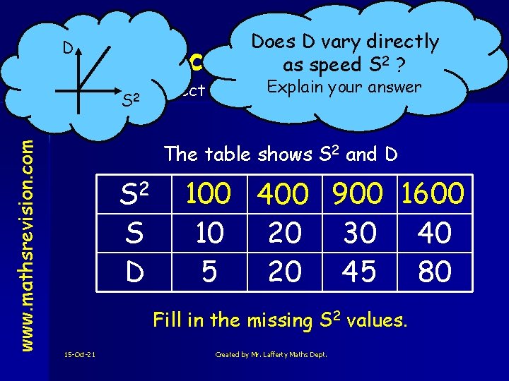 D Direct www. mathsrevision. com S 2 Does D vary directly Proportion as speed