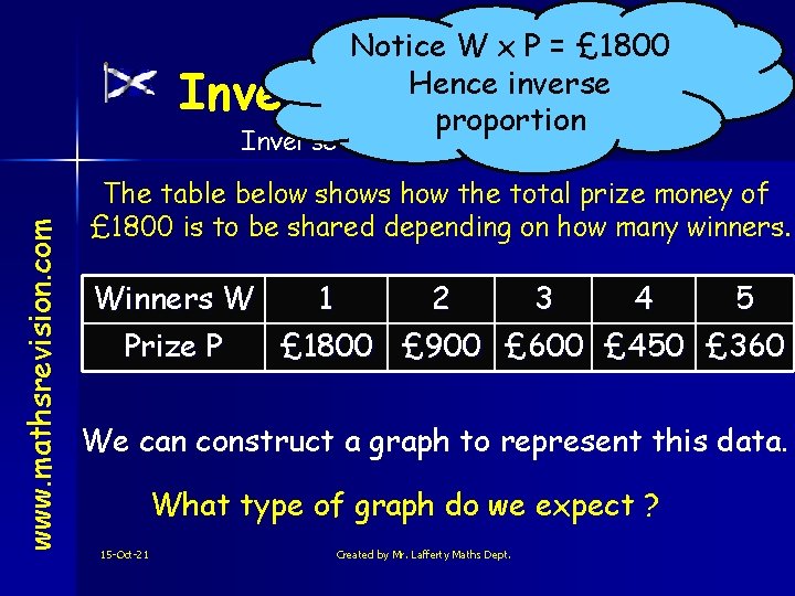 Notice W x P = £ 1800 Hence inverse Inverse Proportion proportion www. mathsrevision.