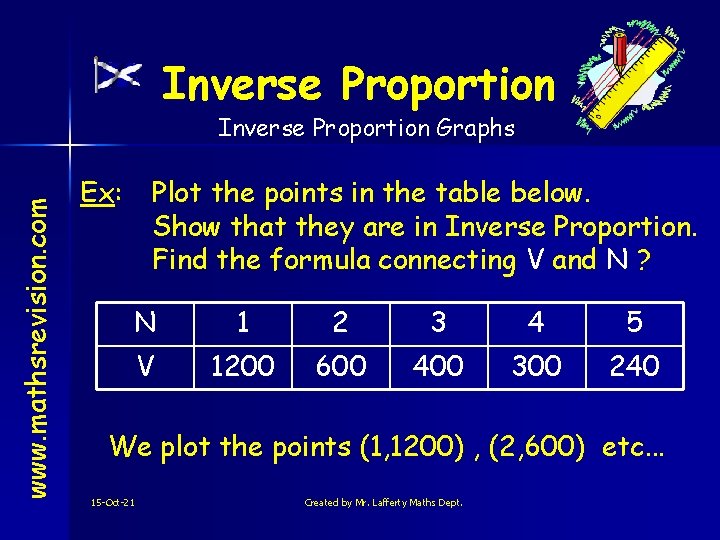 Inverse Proportion www. mathsrevision. com Inverse Proportion Graphs Ex: Plot the points in the