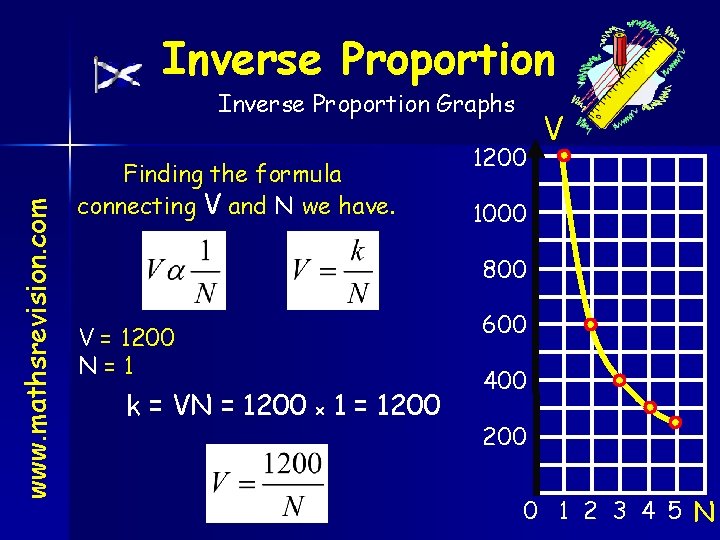 Inverse Proportion www. mathsrevision. com Inverse Proportion Graphs Finding the formula connecting V and