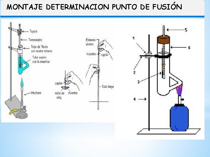 MONTAJE DETERMINACION PUNTO DE FUSIÓN 